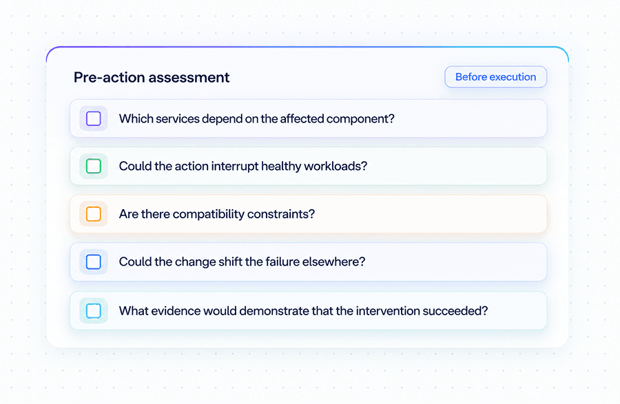 A pre-action assessment checklist to complete before execution: which services depend on the affected component, could the action interrupt healthy workloads, are there compatibility constraints, could the change shift the failure elsewhere, and what evidence would demonstrate that the intervention succeeded.