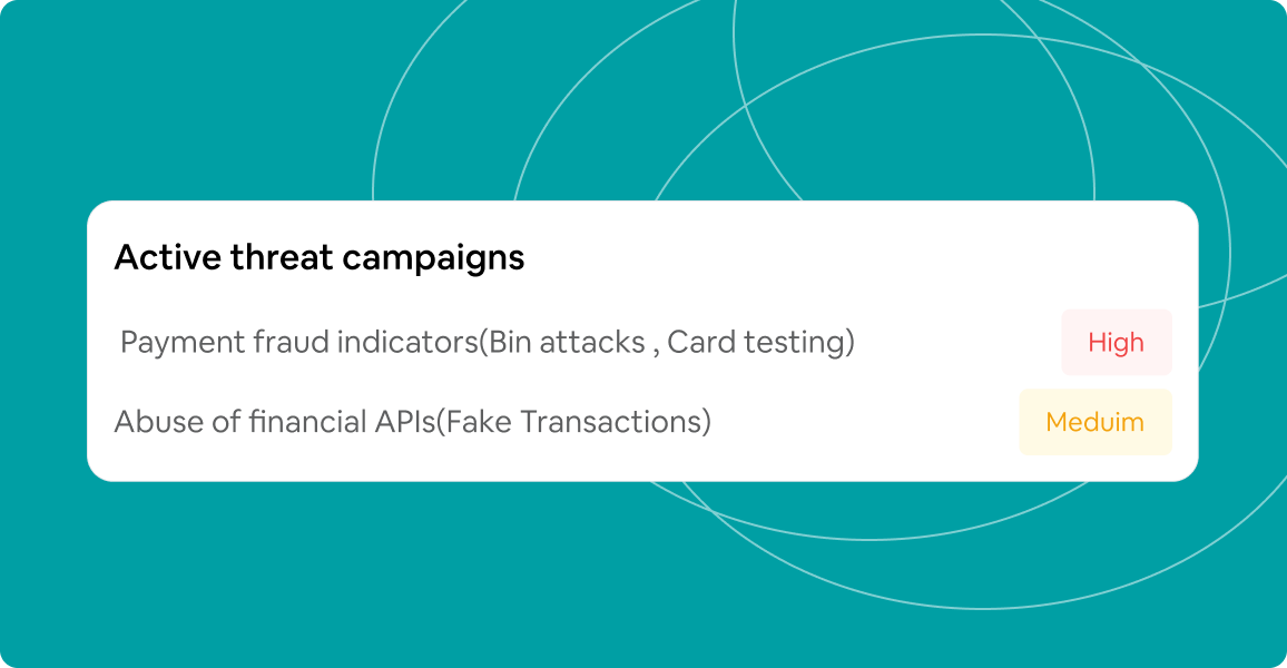 Phishing Response